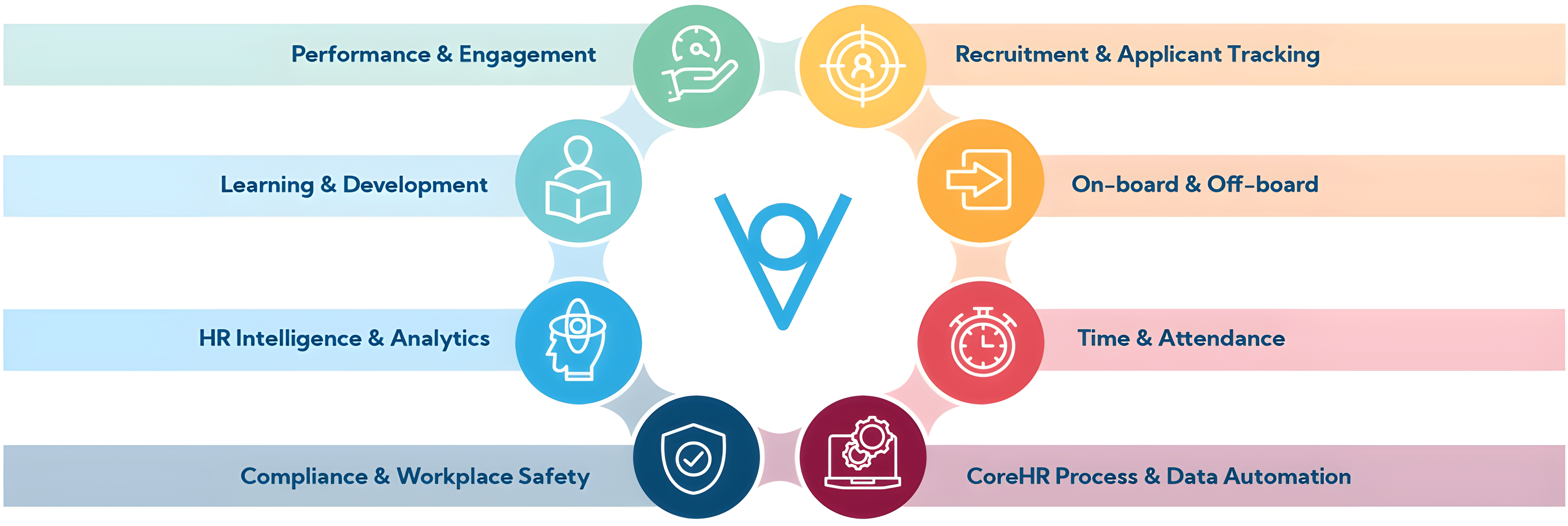 HR Solutions
